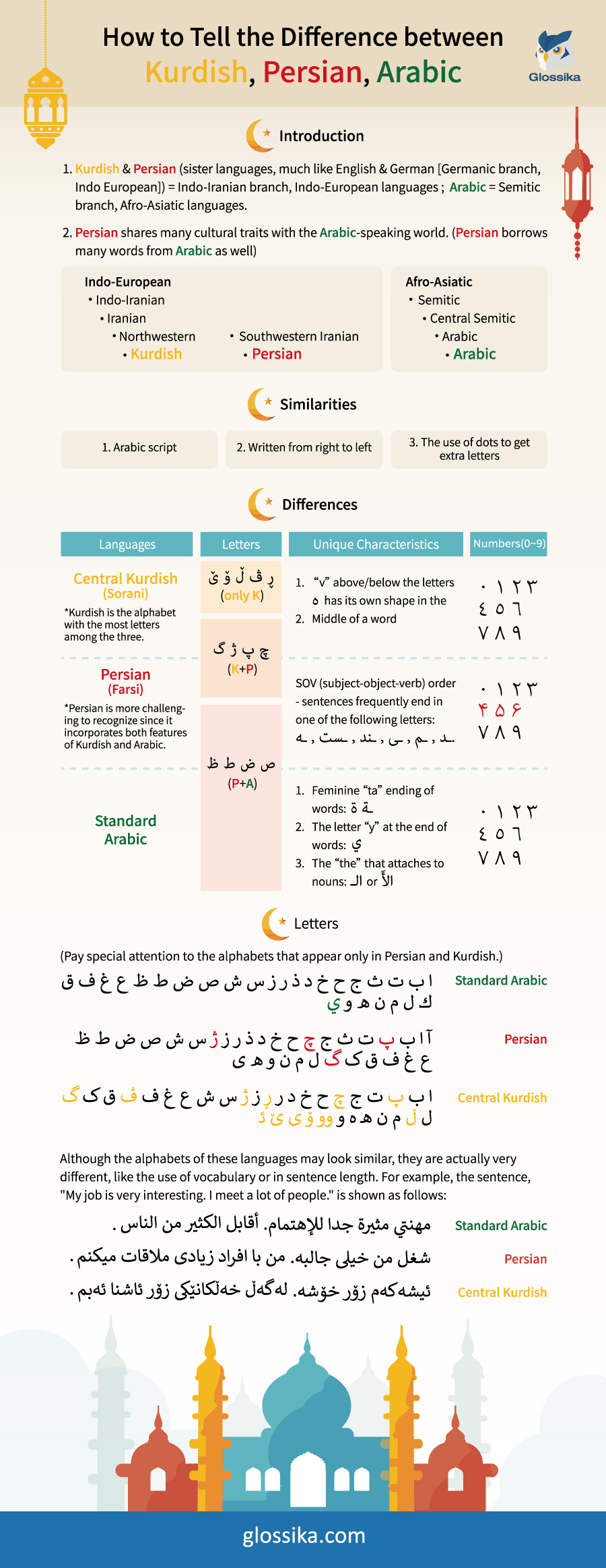 persian language vs arabic