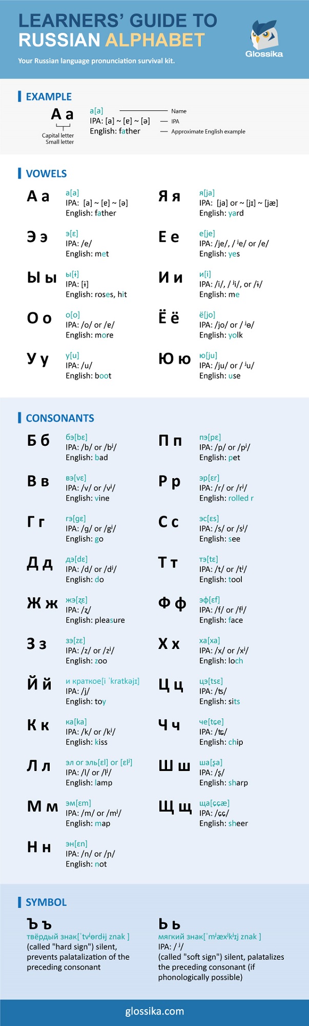 Letters Of The Russian Alphabet 11