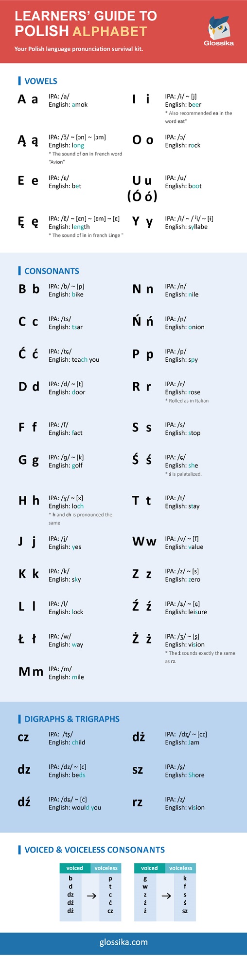 the-basics-of-learning-polish-how-to-read-the-polish-alphabet